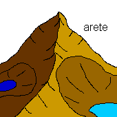 [arete]