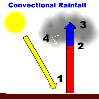 [convectional rainfall]
