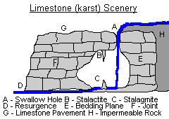 [Limestone (karst) features]