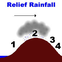 [relief rainfall]